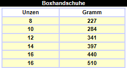 Boxhandschuhe Grö:ssentabelle